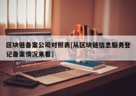 区块链备案公司对照表[从区块链信息服务登记备案情况来看]